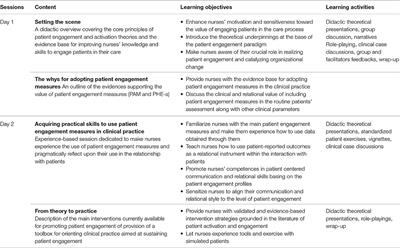 An Educational Intervention to Train Professional Nurses in Promoting Patient Engagement: A Pilot Feasibility Study